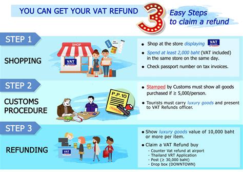 where to get a vat refund